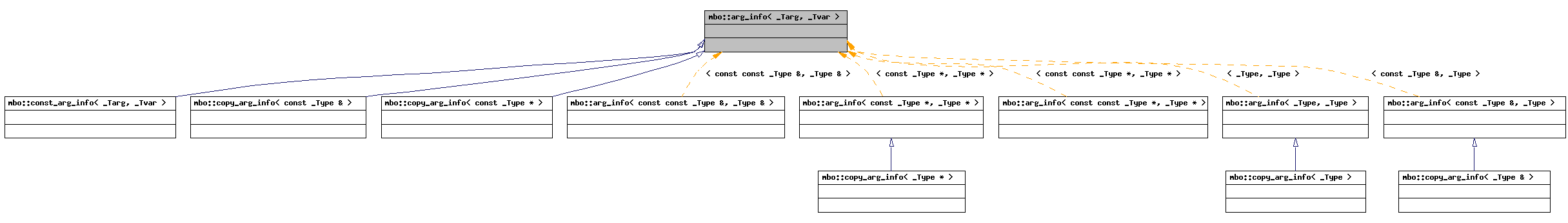 Inheritance graph