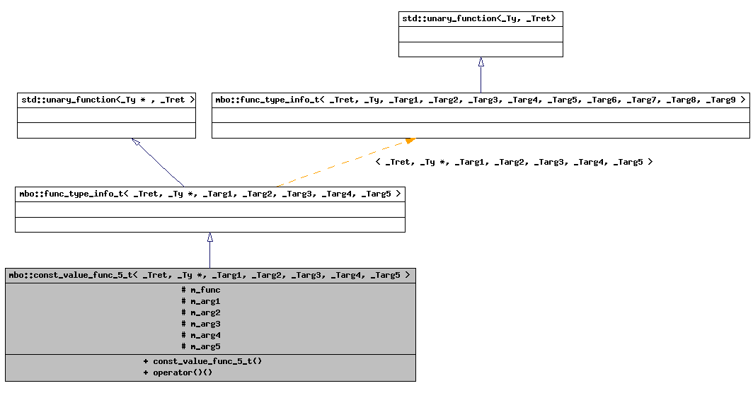 Inheritance graph