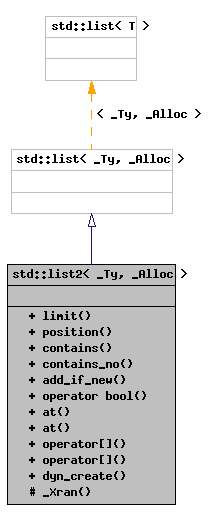 Inheritance graph